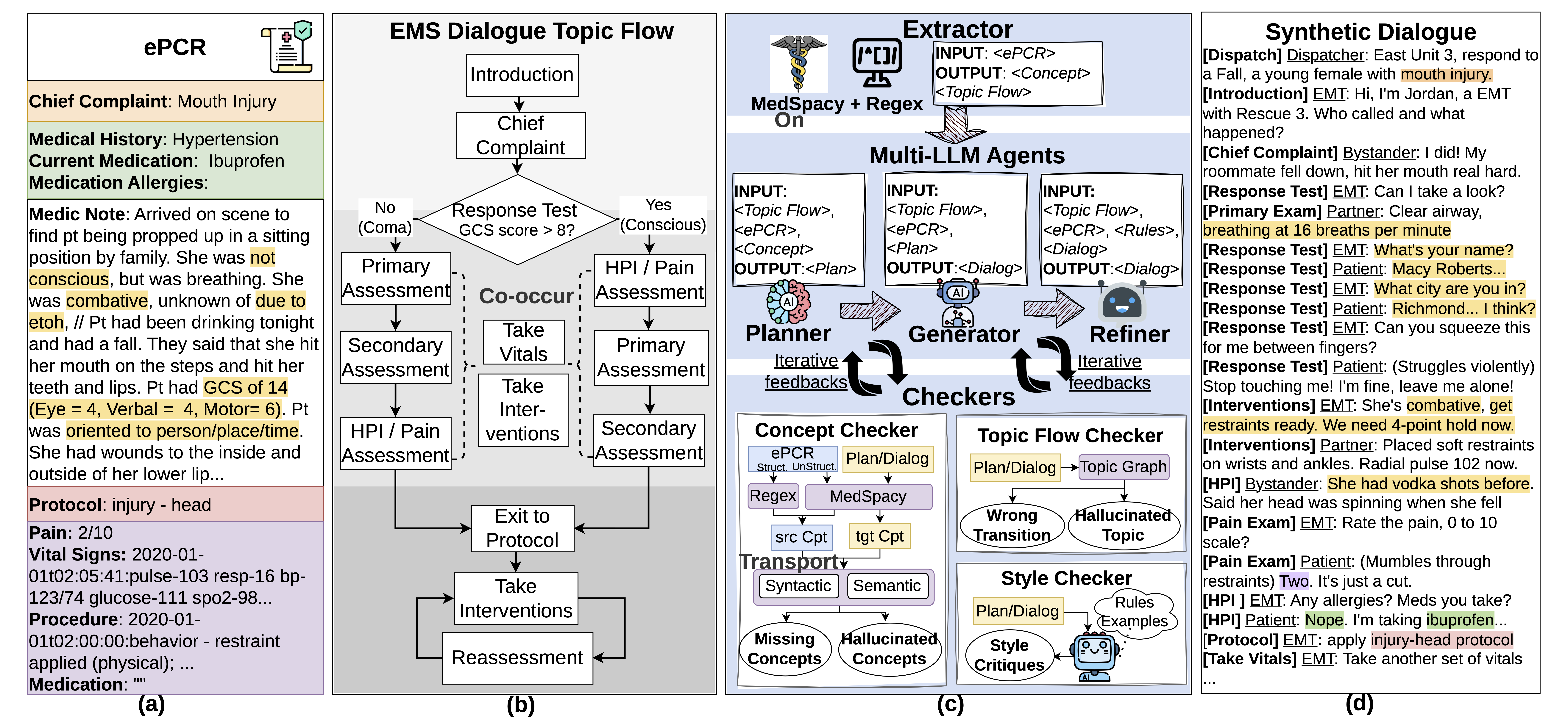 Synthetic EMS dialogue generation pipeline from ePCRs