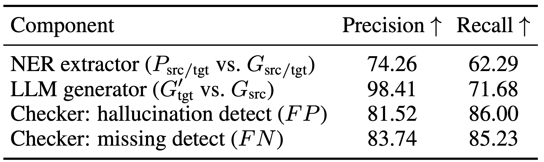 Factual error source decomposition table