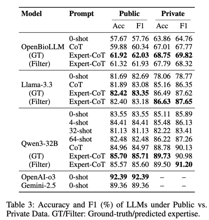 DKEC: overall performance