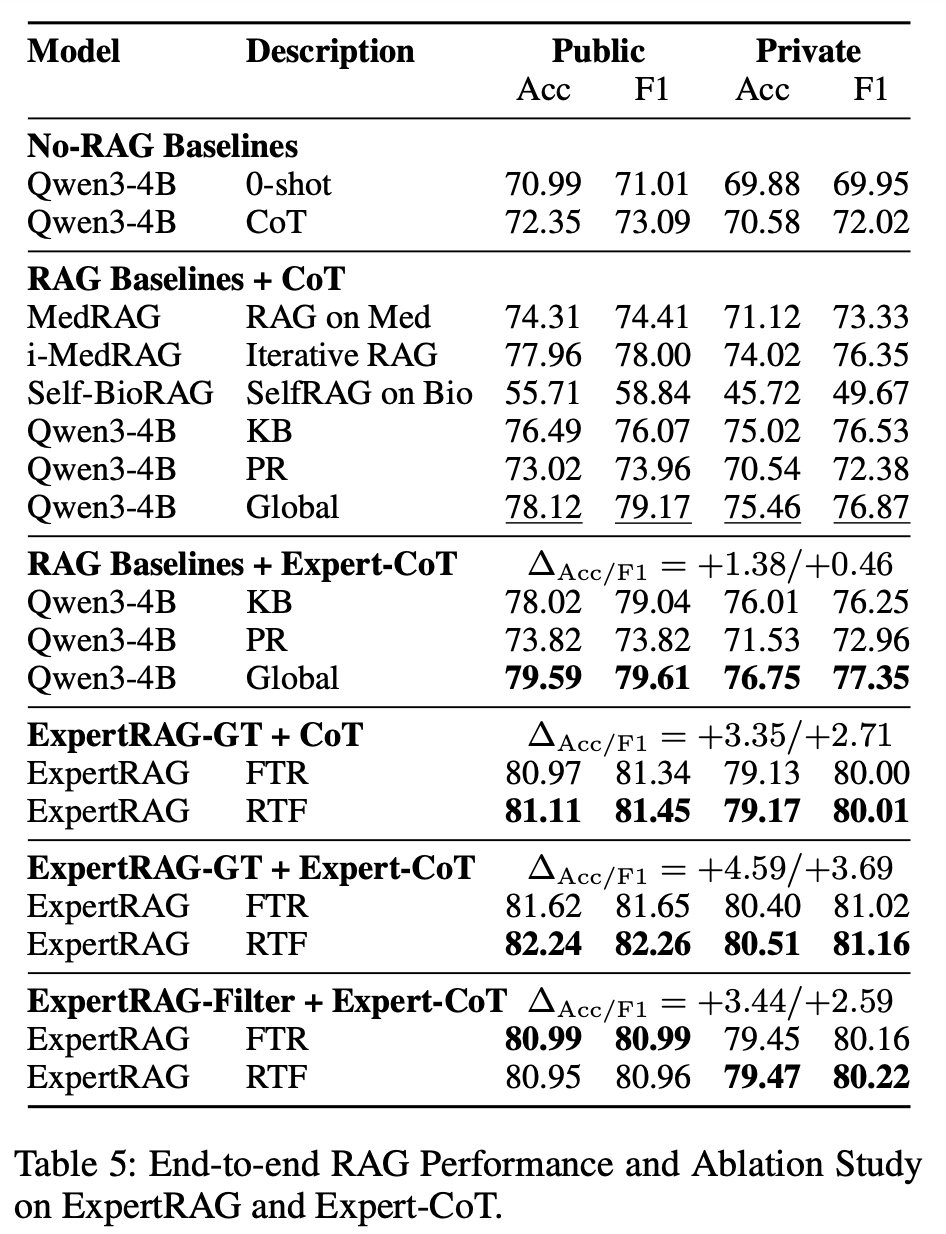 DKEC: language model sizes