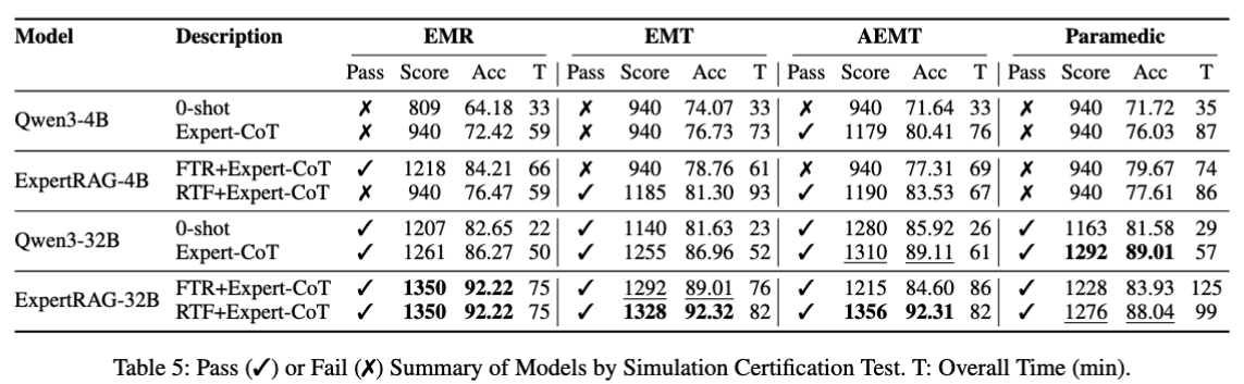 DKEC: scaling labels
