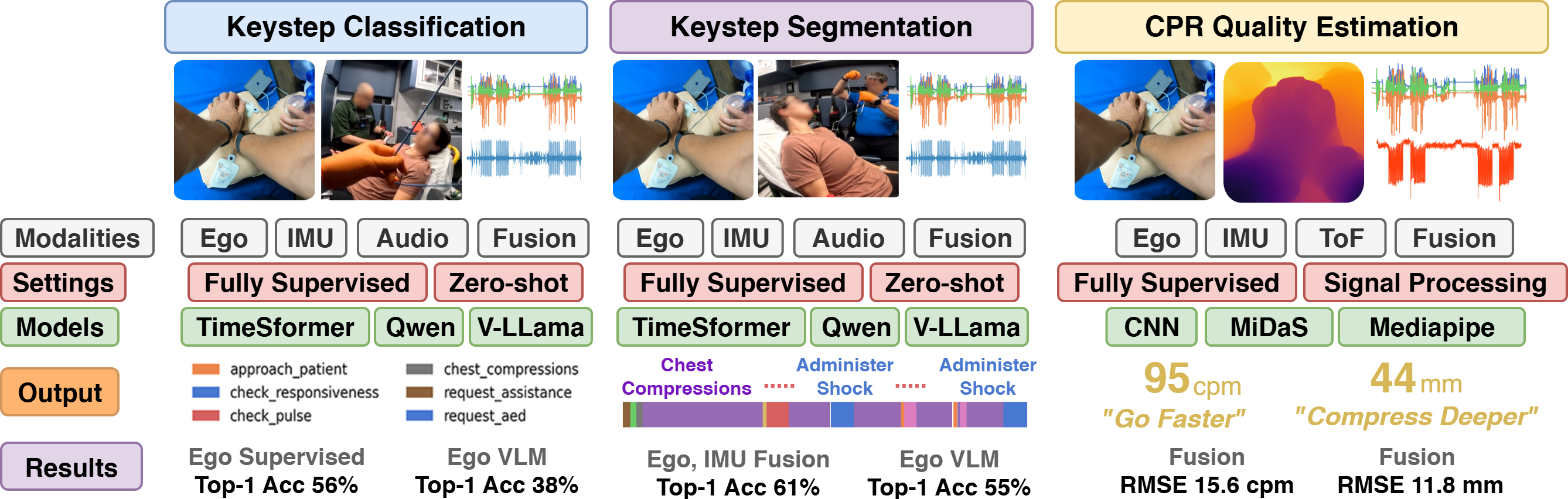 EgoEMS benchmarks figure