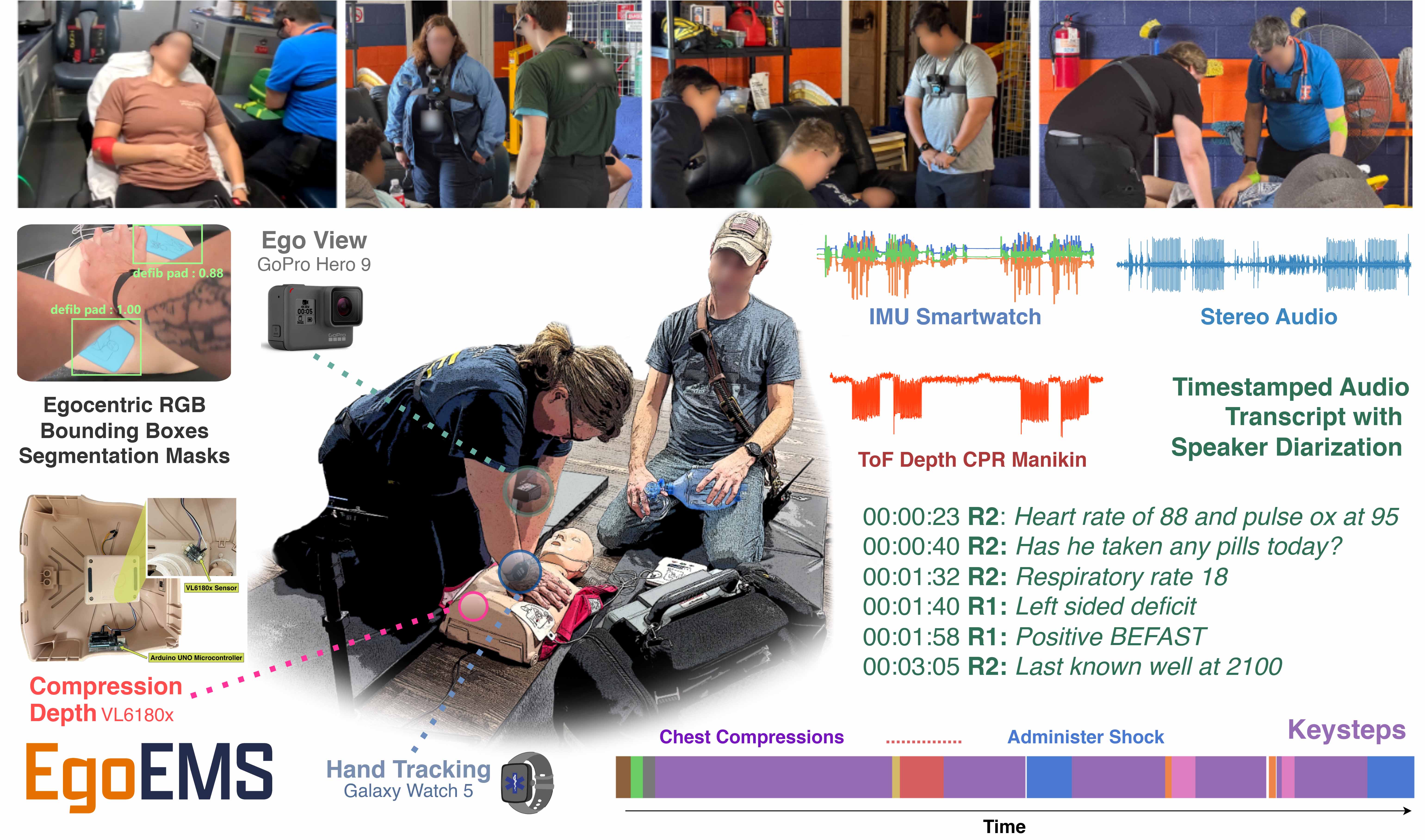EgoEMS overview figure