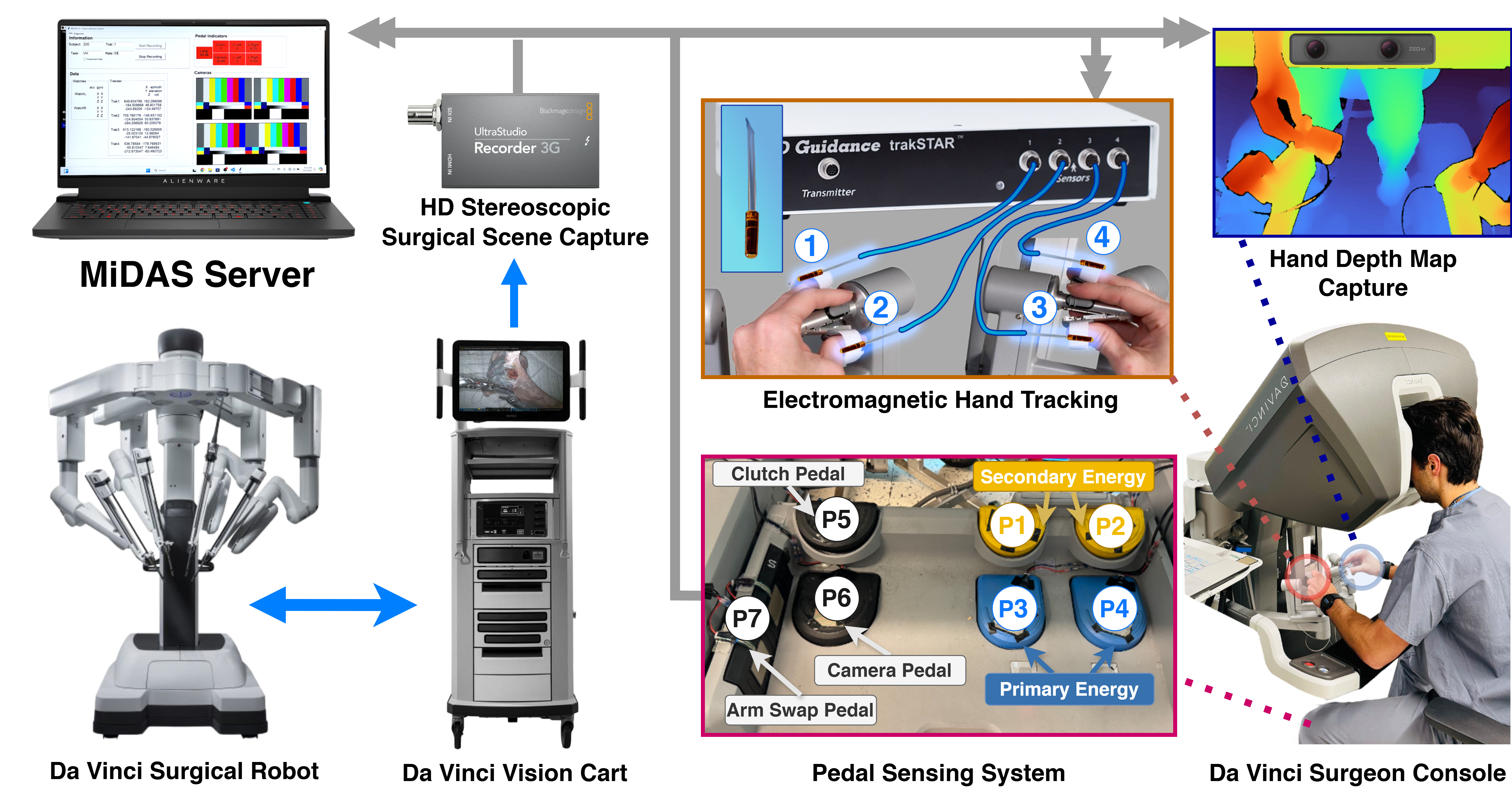 MiDAS overview figure