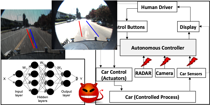 Dependable and Secure Artificial Intelligence for Autonomous Vehicles