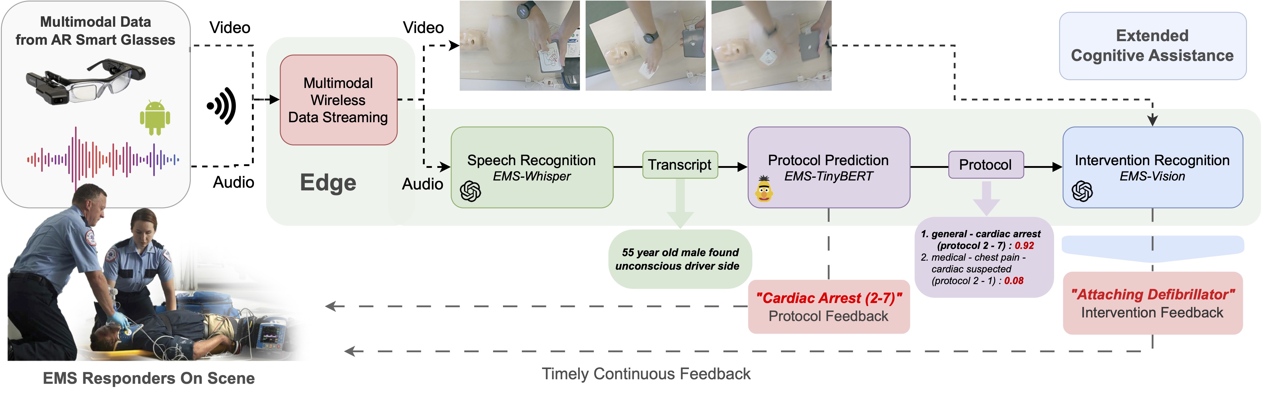 Cognitive Assistant Systems for Emergency Response