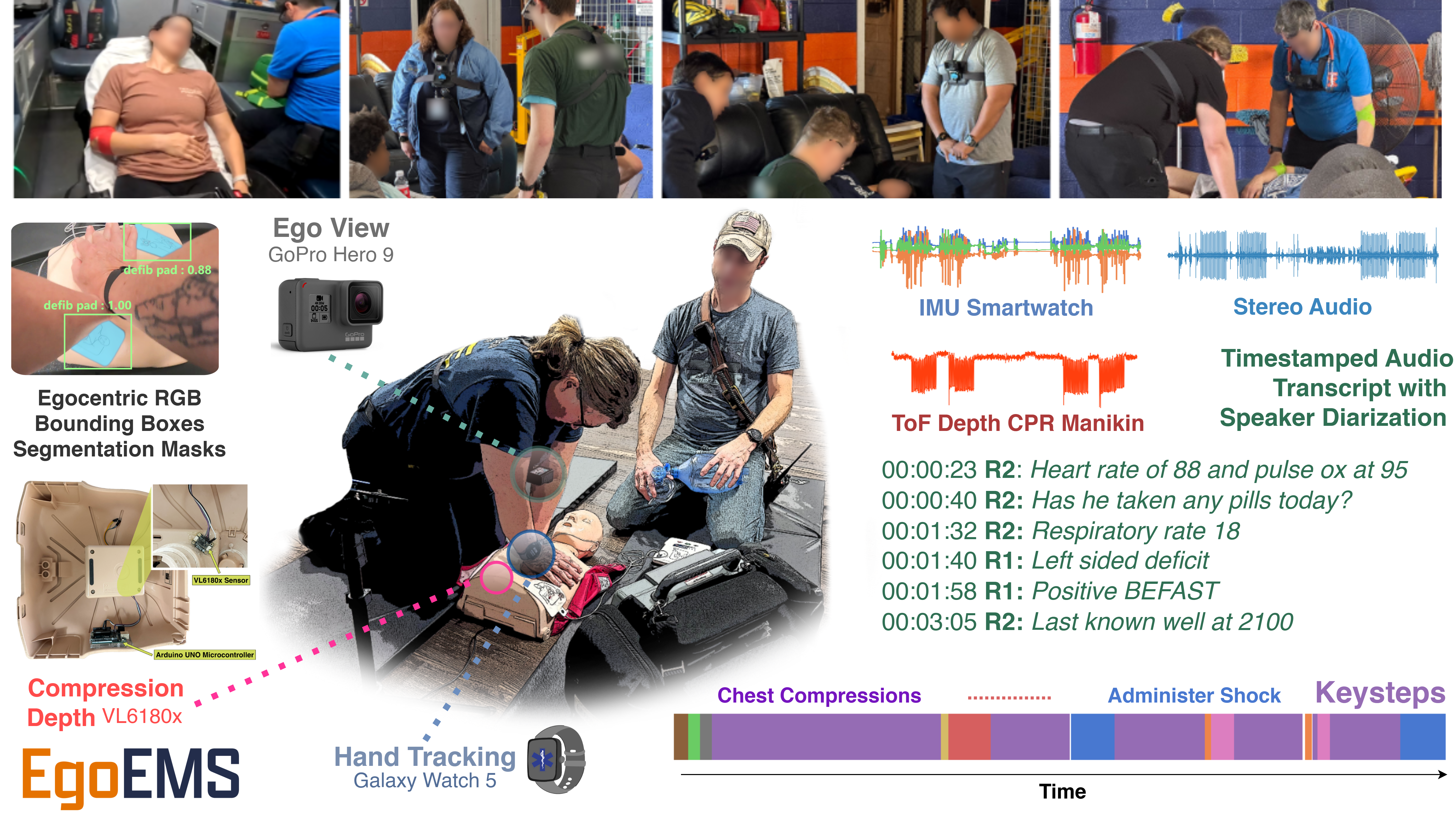 EgoEMS: Multimodal Egocentric Dataset for Cognitive Assistance in Emergency Medical Services