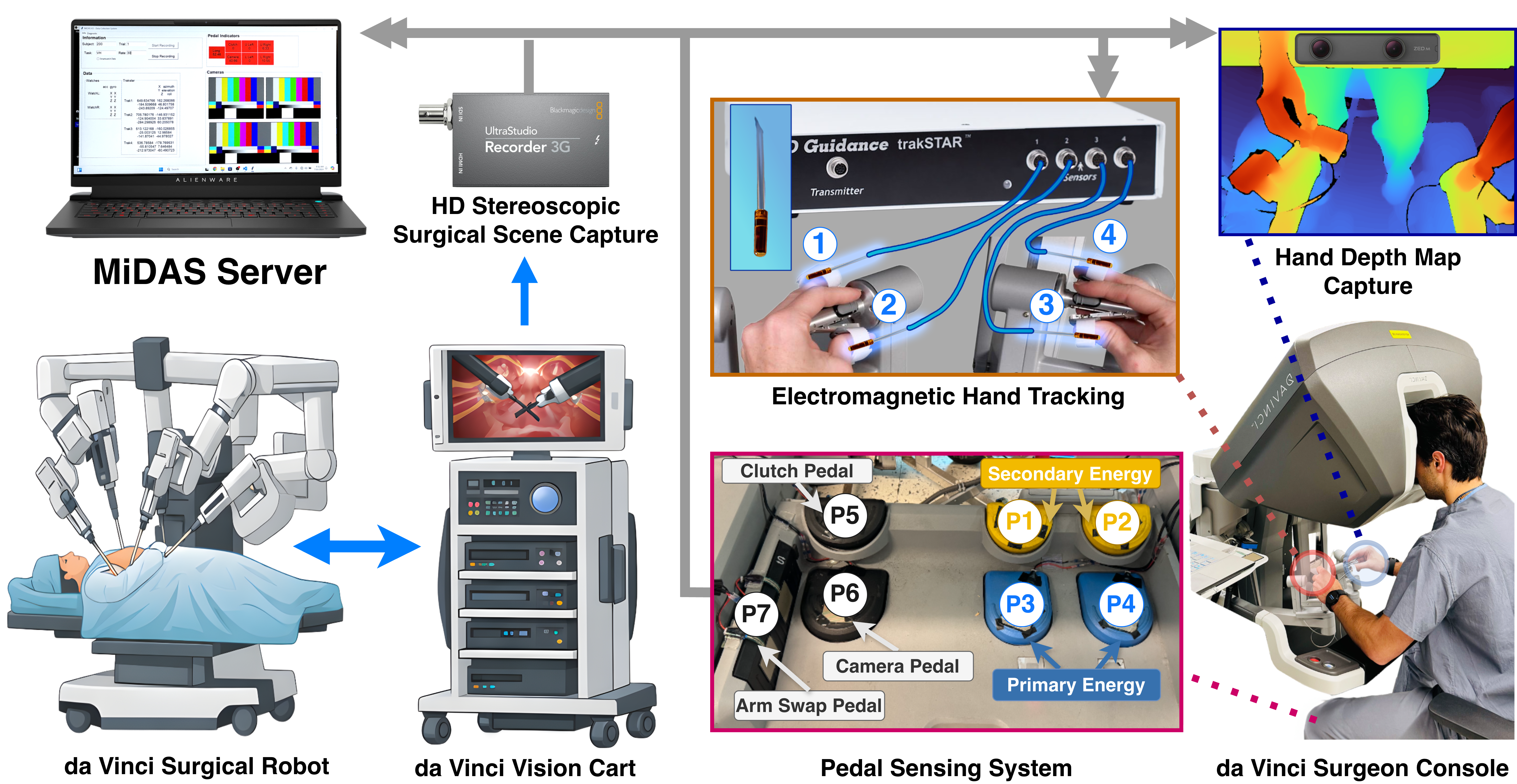 MiDAS: Multimodal Data Acquisition System for Robot-Assisted Surgery
